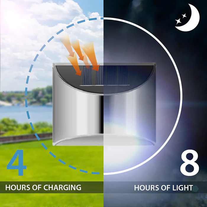 Oryntar | Solar LED Außenwandleuchte